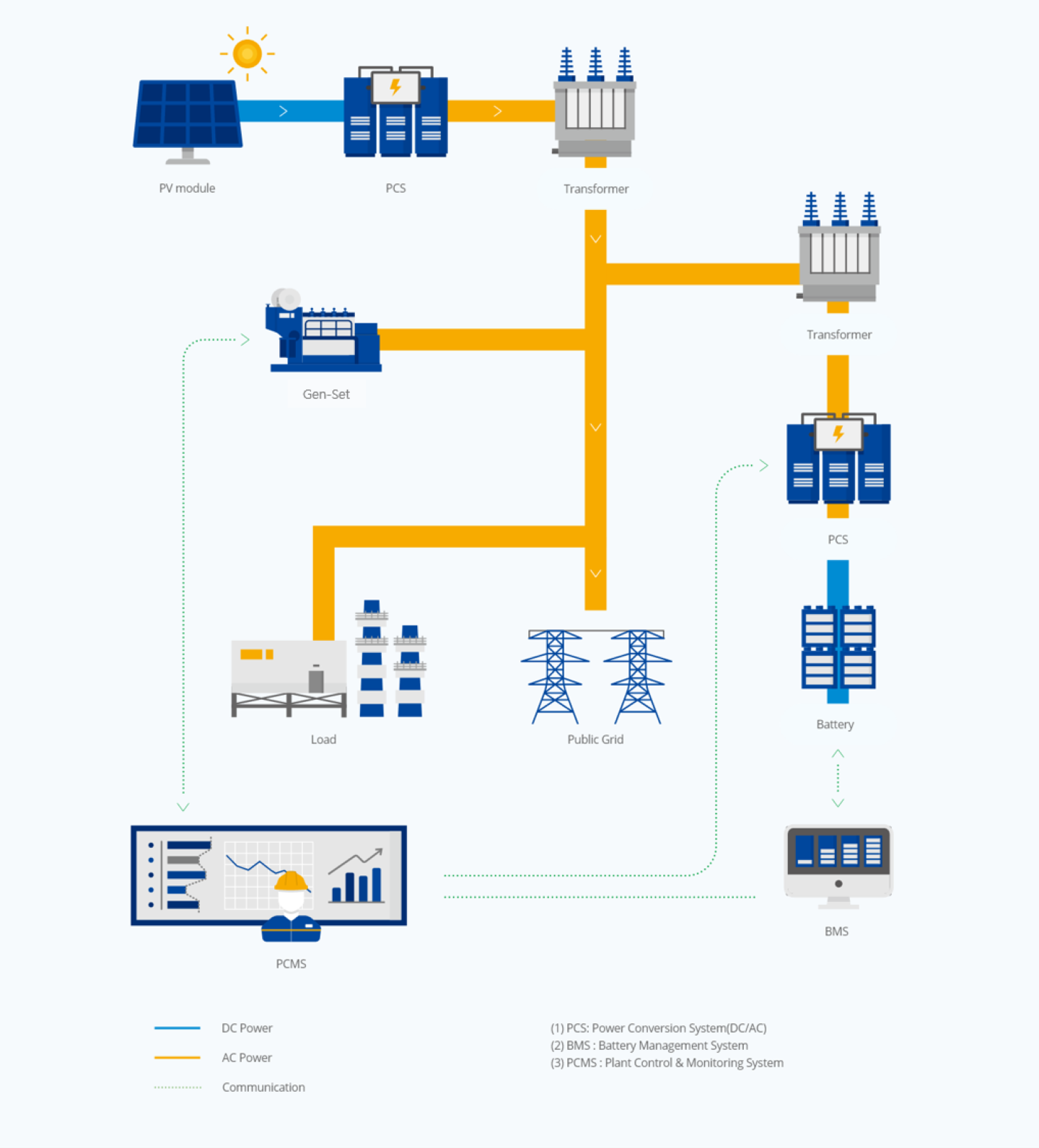 Hybrid power plant overall scheme