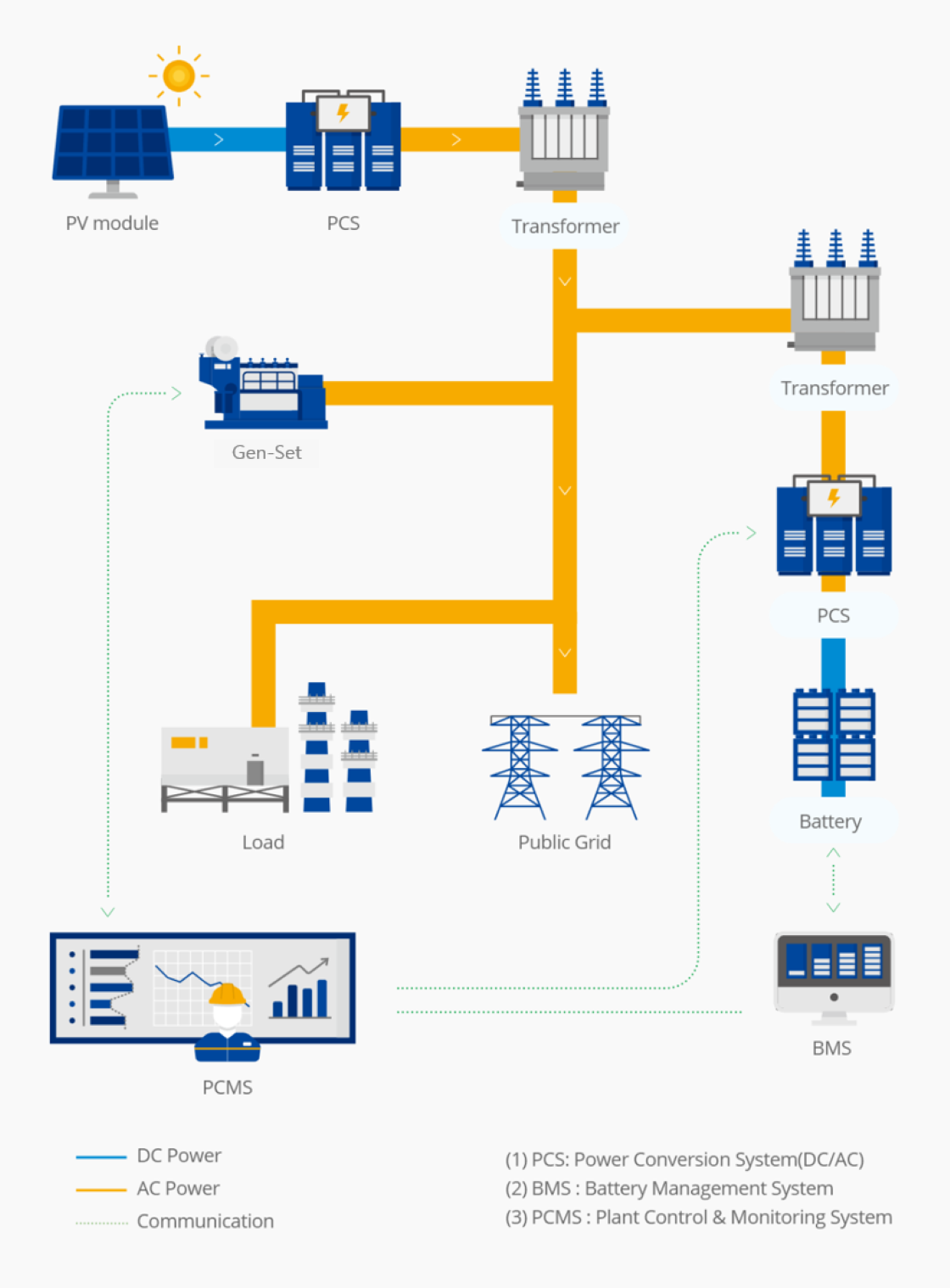 Hybrid power plant overall scheme