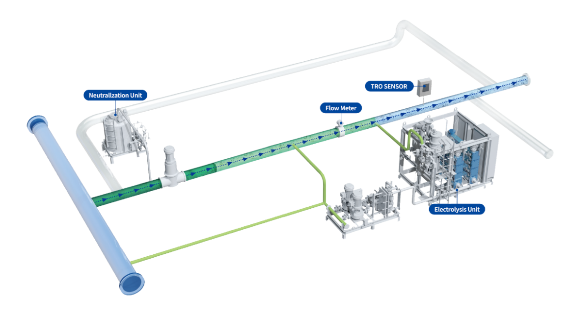 Ballasting Mode (HiBallast)