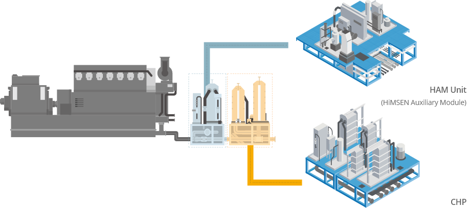 Combined Heat & Power Modules