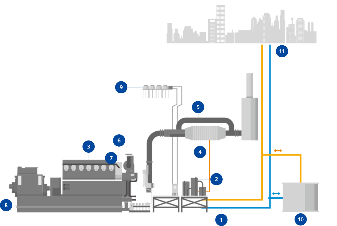 Operation Flow of CHP