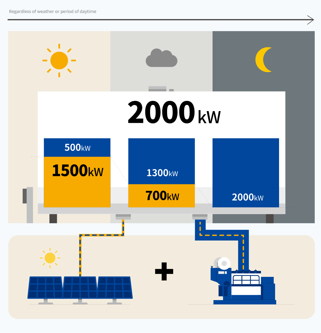 solar_Pv