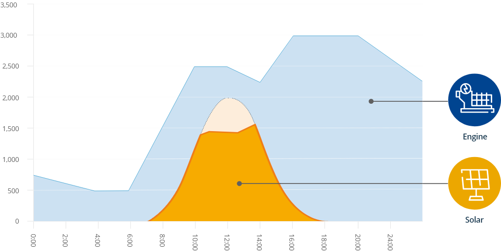 solar_Pv