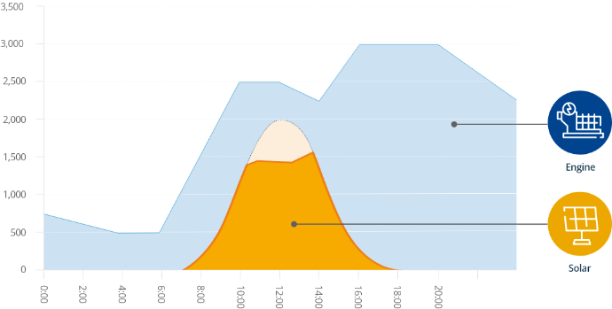 solar_Pv