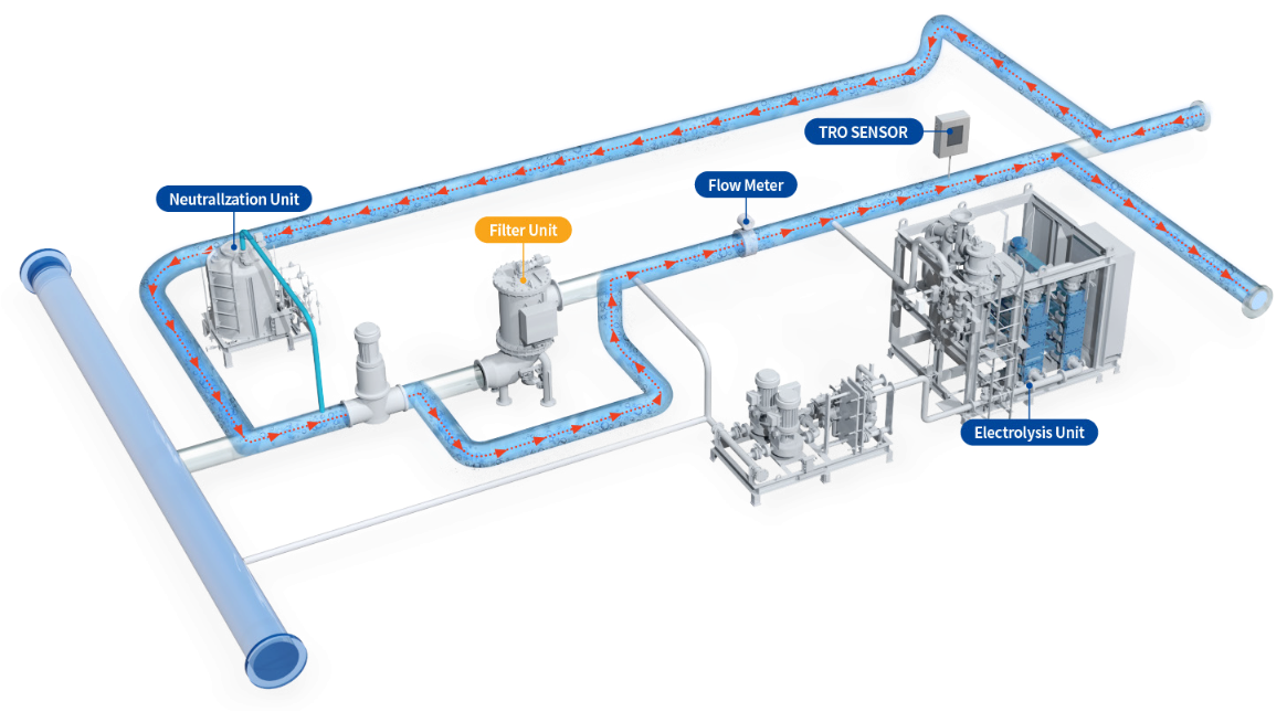 Deballasting Mode (HiBallast)